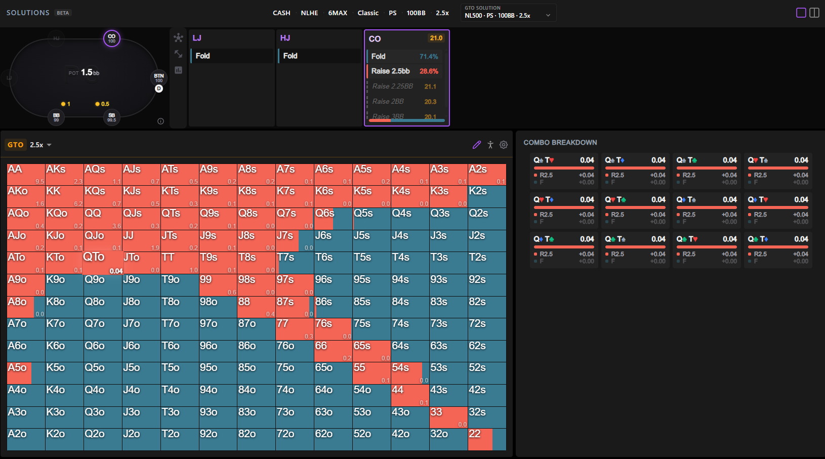 solutions-preflop-co-open.png