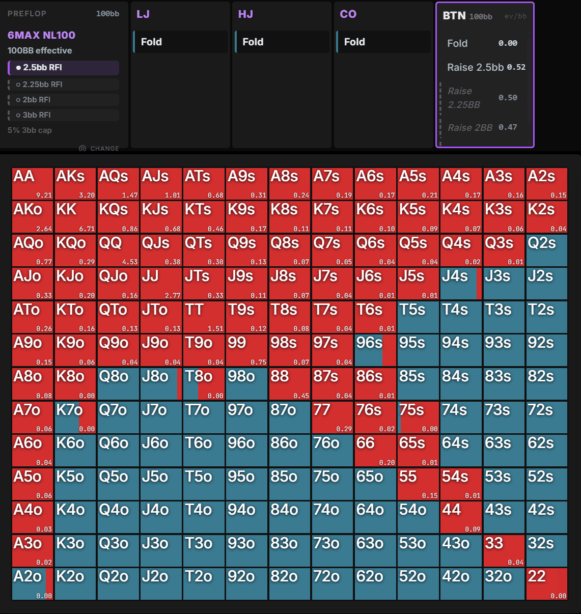 Master Every Preflop Decision
