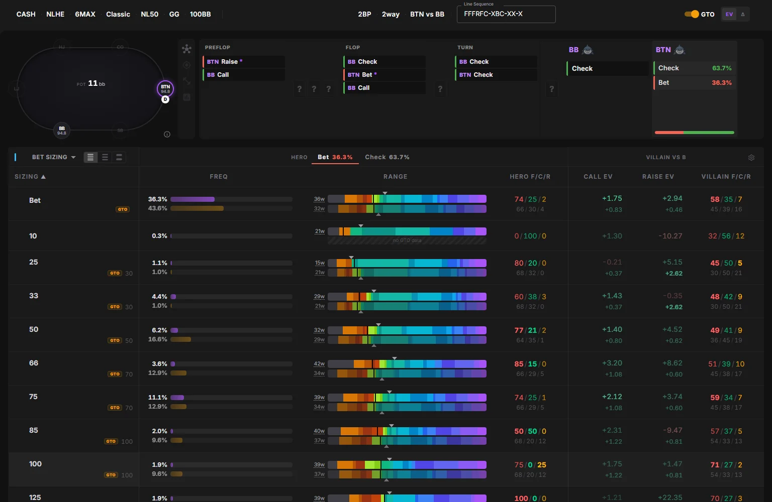 MDA Explorer: the line BTN open, BB call, flop bet and call, turn checked through, BB checks the river; the button's river bets size by size, population next to GTO.