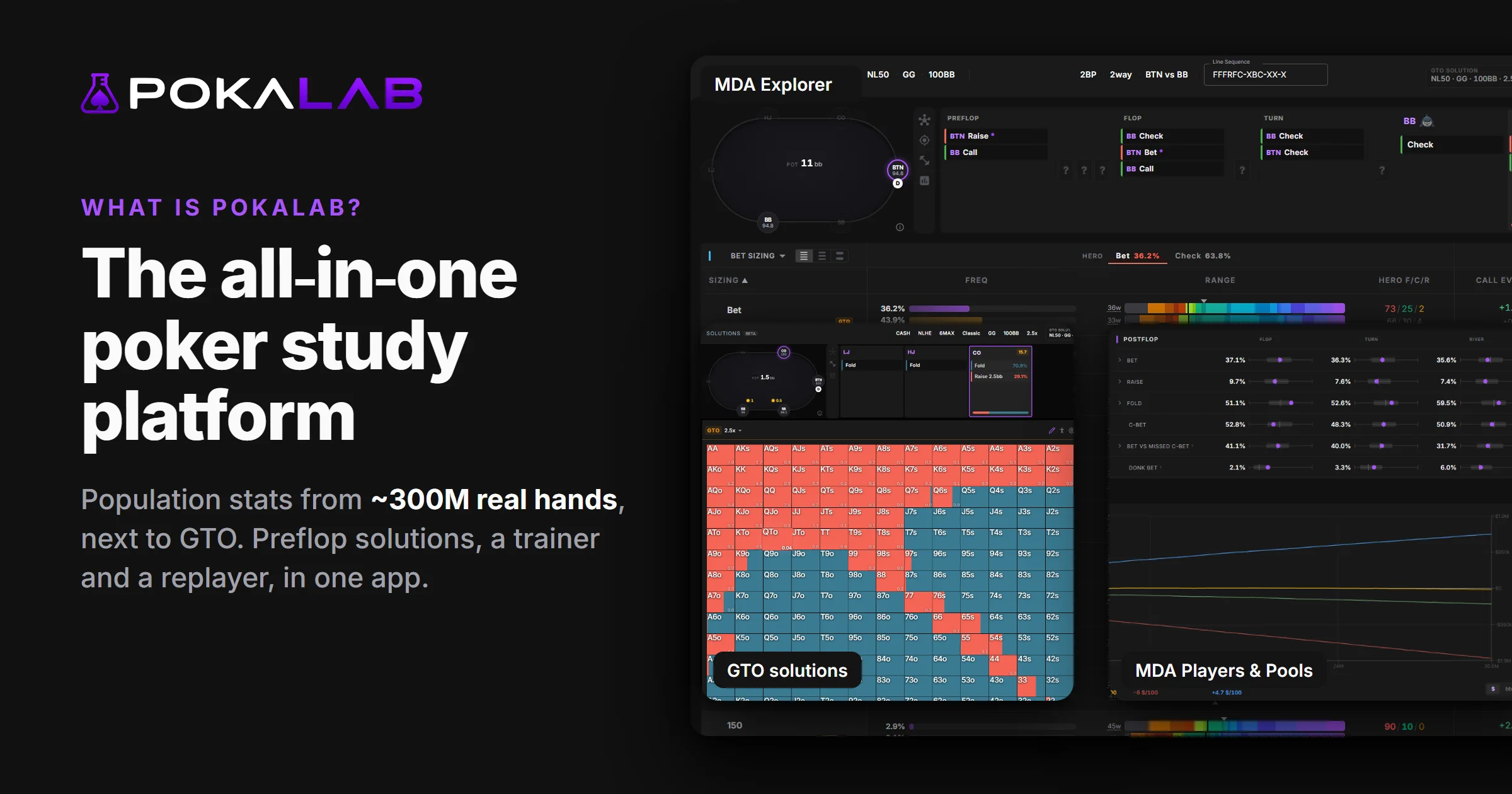 Pokalab, the all-in-one poker study platform: the MDA range of the population next to the GTO range, a preflop solution and a trainer hand