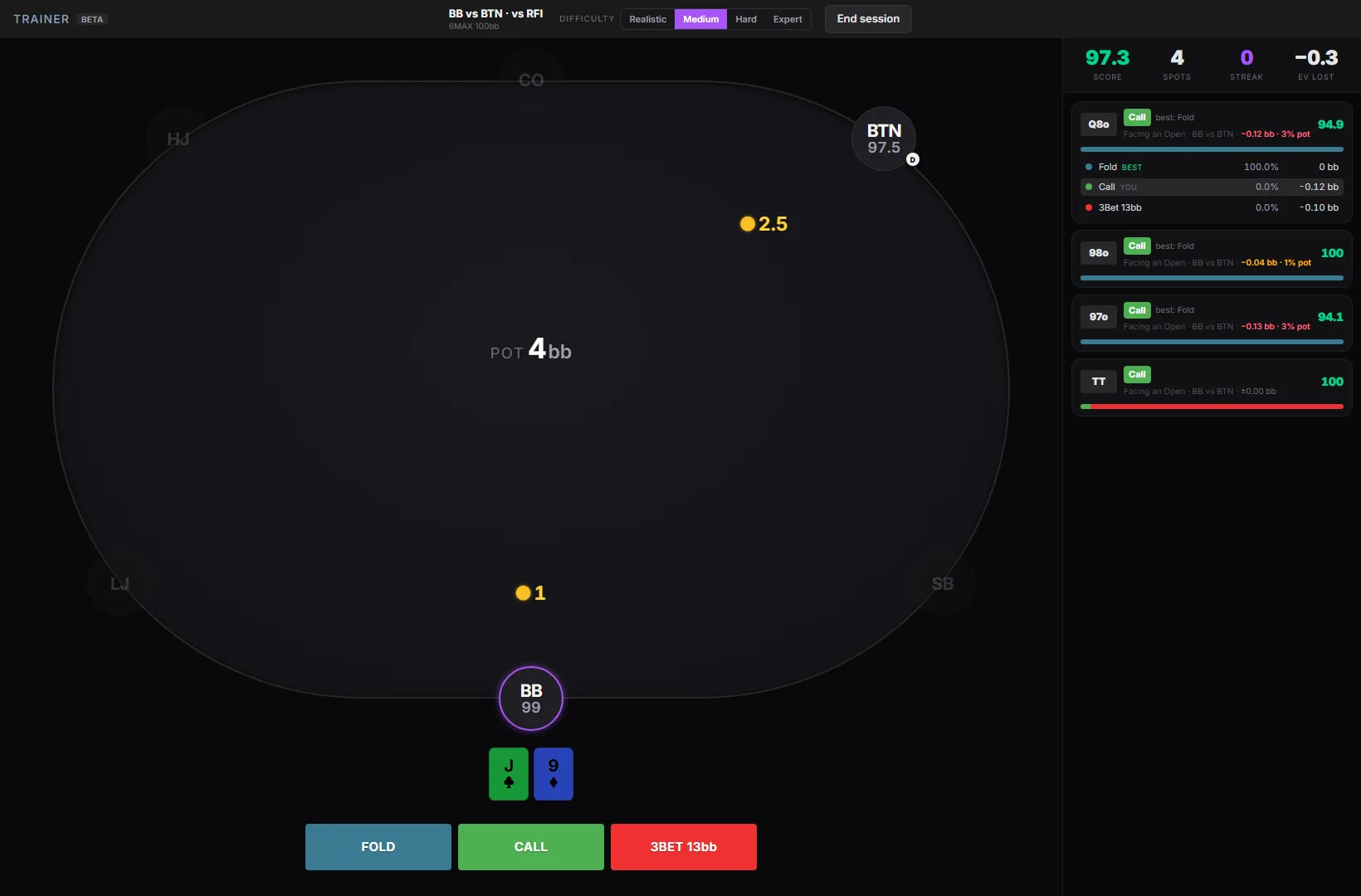 The Pokalab trainer: a hand in the big blind facing a button open, with the session's score, spots played and EV lost
